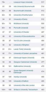 2017TIMES英国大学排名出炉，前两名无悬念
