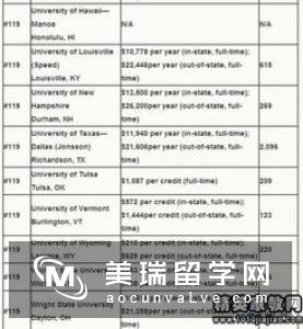 英国计算机硕士排名怎么样？