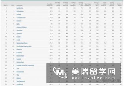 心理学英国大学排名情况如何?