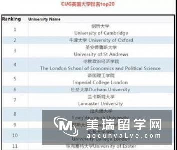 2020年TIMES英国大学哲学专业排名top10