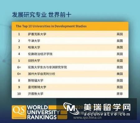 2017QS世界大学社会科学与管理类专业排名