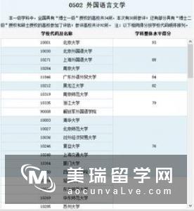 英国翻译专业大学排名情况如何?