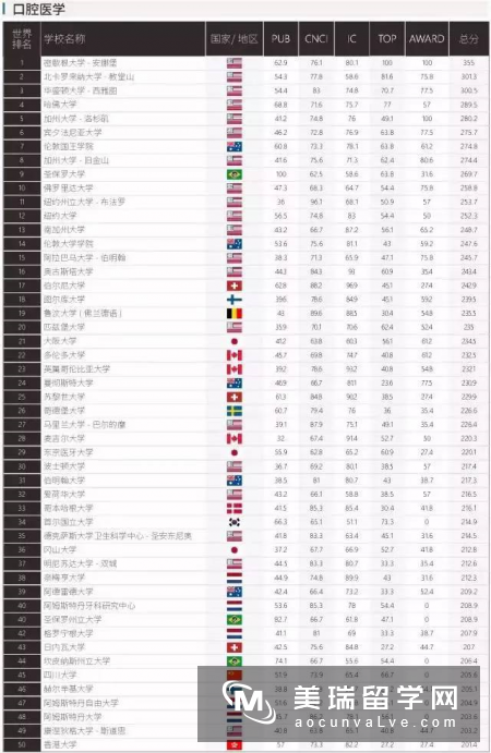 上海软科发布2017世界一流学科排名!