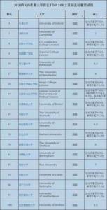 2020年英国留学申请哪些专业比较热门？