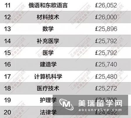 盘点MBA专业毕业起薪最高的10所英国大学