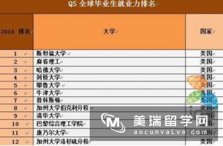 英国设计类大学排名情况如何?