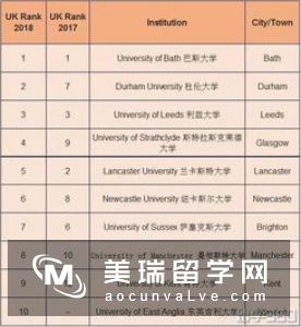 英国大学研究生专业排名情况如何?