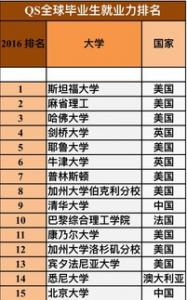 2017英国大学就业前景排名，最好与最差Top10