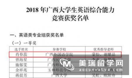 2019年TIMES英国大学英语专业排名Top20 　　