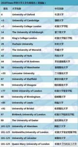 英国经济学专业排名_英国经济学专业申请条件