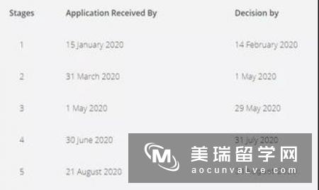 盘点2017年英国大学申请费需要多少