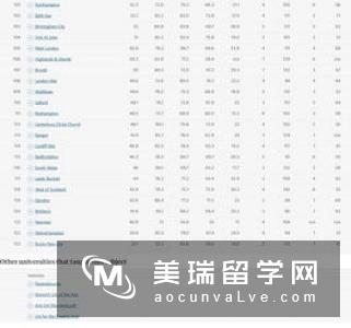 英国大学化学专业排名情况如何?