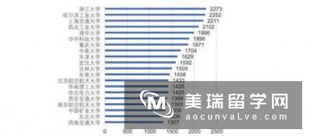 英国人工智能专业院校申请要求