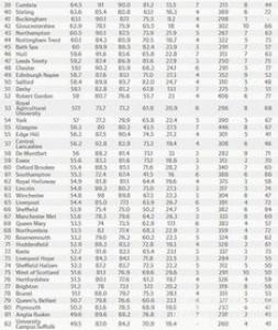 2017英国大学卫报大学排名入围名单抢先看!