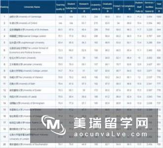 英国大学ue专业排名情况如何呢?