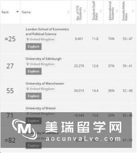 英国商科留学专业大学排名