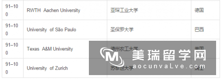 2017泰晤士世界大学声誉排行榜百强出炉