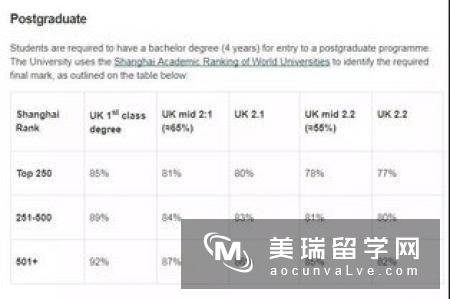 2016年英国大学分类介绍