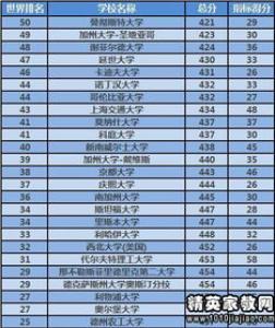 2019年英国留学土木工程专业排名情况