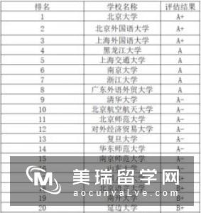 2019《完全大学指南》英国大学英语专业排名