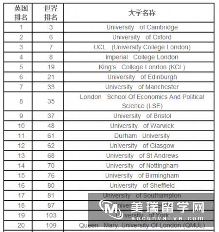 2016最新英国泰晤士大学排名