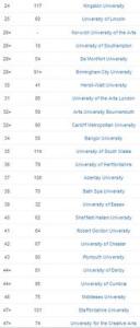 英国设计类大学排名介绍