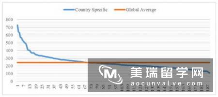 不一样的英国大学排名：安全指数排名