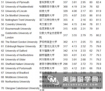 2018英国计算机硕士排名