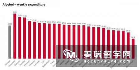 2017年英国大学城市性价比排行榜