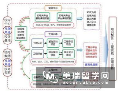 英国机械工程专业排名情况