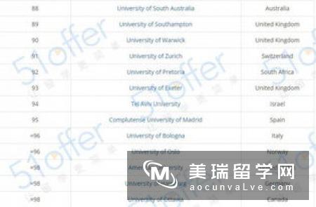 最新英国法律专业硕士CUG排名