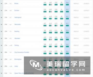 英国商科大学排名情况