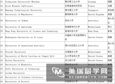 2016年世界排名100在英国排名前20的学校