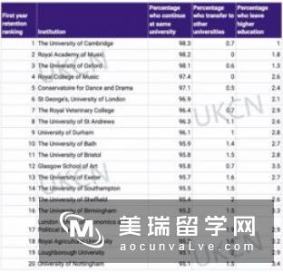 2018英国计算机硕士排名