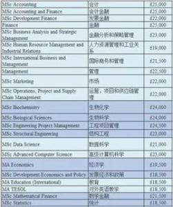 英国研究生申请费用需要多少