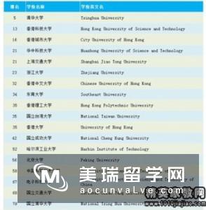 2018年英国大学心理学专业排名TOP20