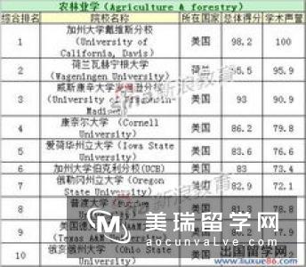 英国留学生物医学专业大学排名