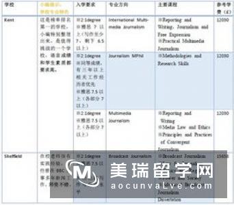 申请英国TESOL专业有哪些留学优势？