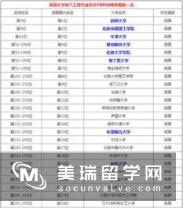 英国电子电气工程专业排名Top10