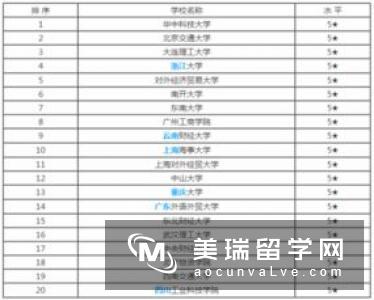 英国物流专业大学排名TOP10