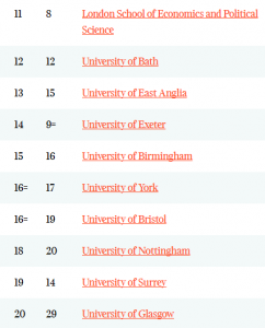 2018泰晤士报英国大学排名