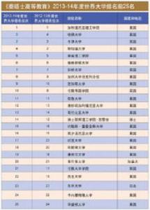 2018泰晤士报英国大学排名