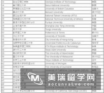 英国生物工程专业排名院校有哪些？怎样申请？