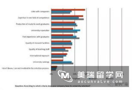 18年英国大学就业率排名