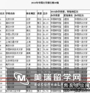 2019《完全大学指南》英国艺术与设计专业排名