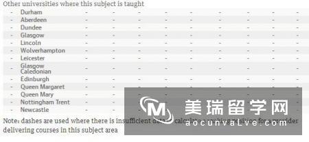 2016年《卫报》英国大学药剂学与药理学专业排名