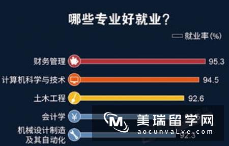 排名在世界前50名设计专业的英国大学有哪些?