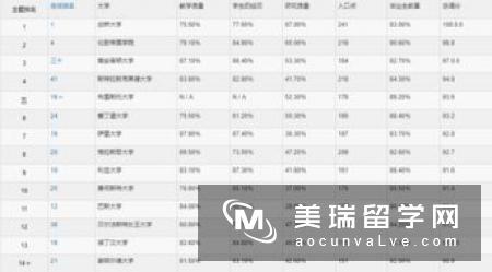 英国电子电气工程专业排名Top10