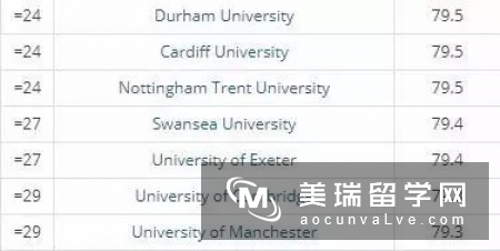 2018英国斯旺西大学世界排名