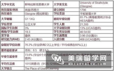 2018怎样申请英国格拉斯哥大学？排名好吗？